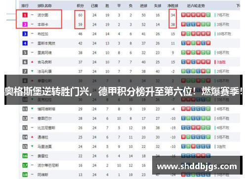 奥格斯堡逆转胜门兴，德甲积分榜升至第六位！燃爆赛季！