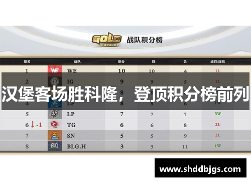 汉堡客场胜科隆，登顶积分榜前列